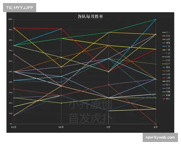 数据分析和三分出手优化 CBA球队计算位置得分效率 数据分析和三分出手优化 CBA球队计算位置得分效率